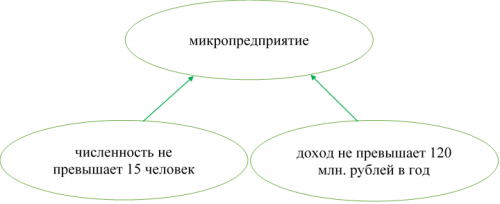 Трудовые отношения картинки